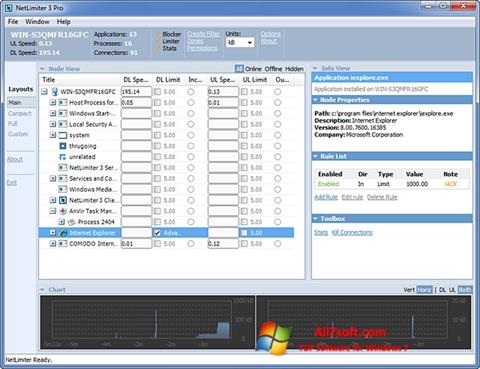 સ્ક્રીનશૉટ NetLimiter Windows 7