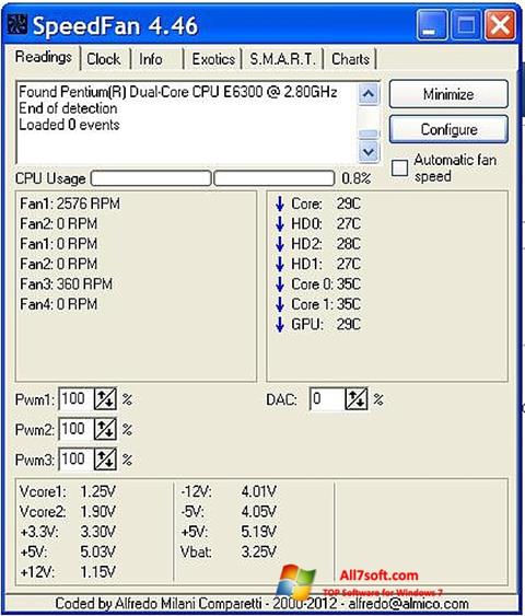 સ્ક્રીનશૉટ SpeedFan Windows 7