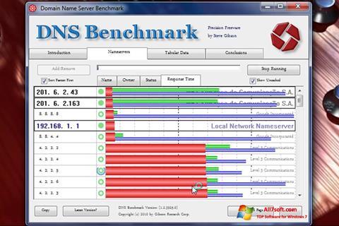 સ્ક્રીનશૉટ DNS Benchmark Windows 7